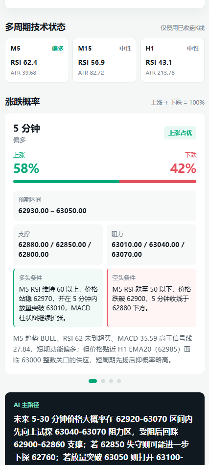 EXT AI 五分钟涨跌概率和 AI 主路径