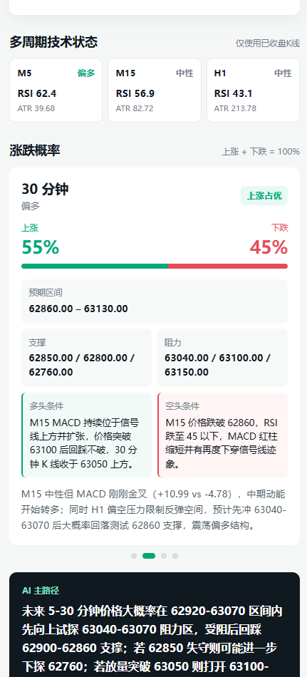 EXT AI 三十分钟涨跌概率分析